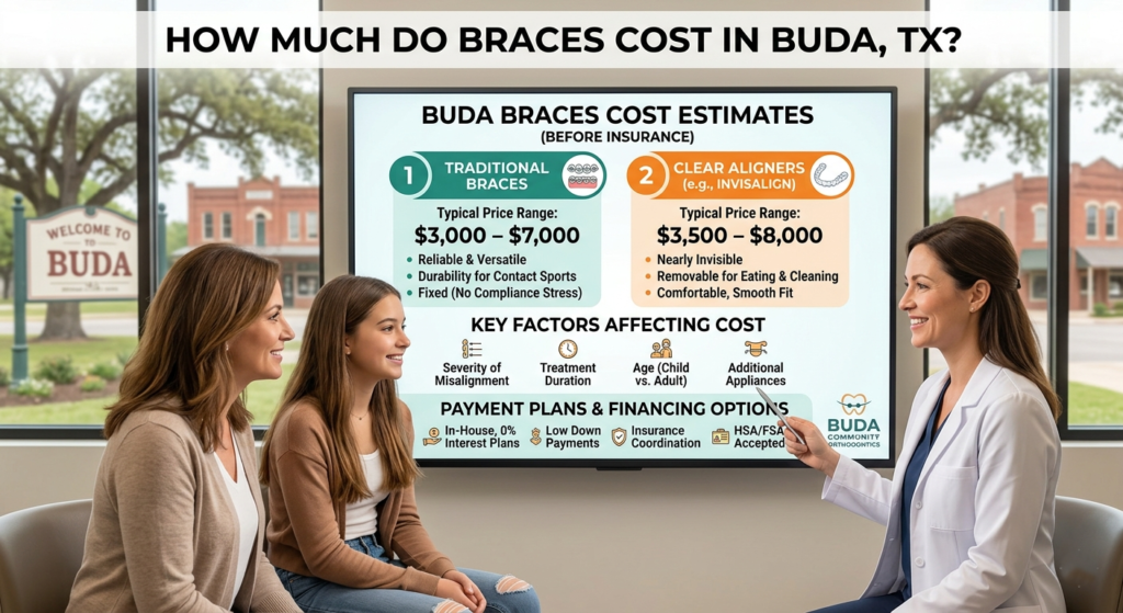 How Much Do Braces Cost in Buda, TX